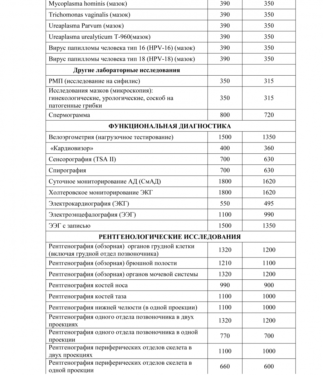 Карта покупок магазины партнеры молодечно